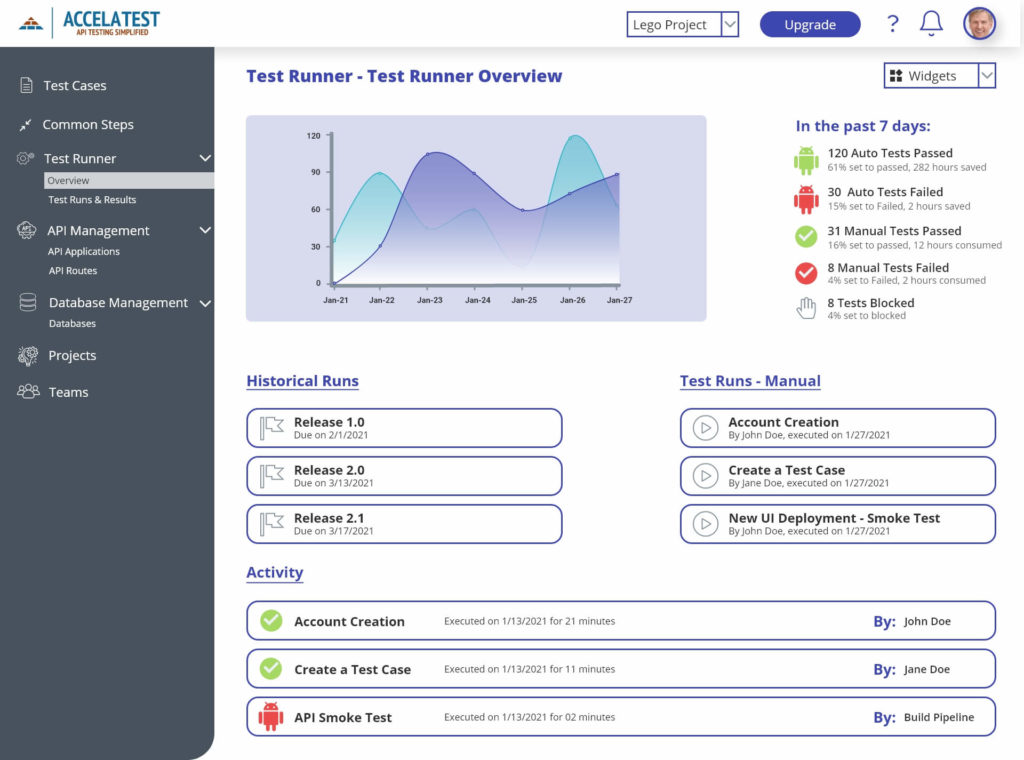 Accelatest Test Runner Overview