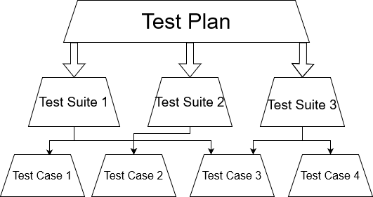 middle-leadership-mastery-expansion-pack-1-what-does-a-test-score-mean