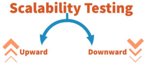Types of Scalability Testing: Upward and Downward