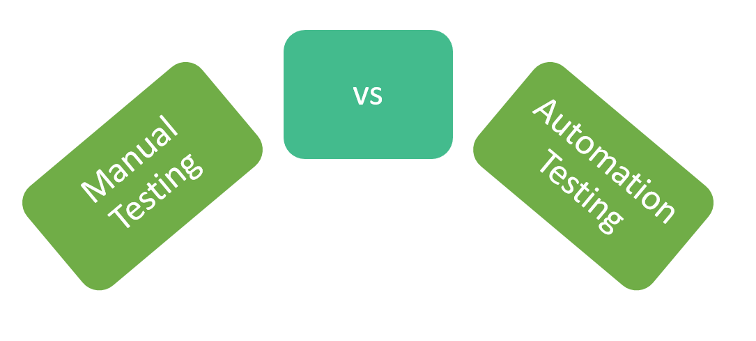 Manual Testing vs. Automation Testing