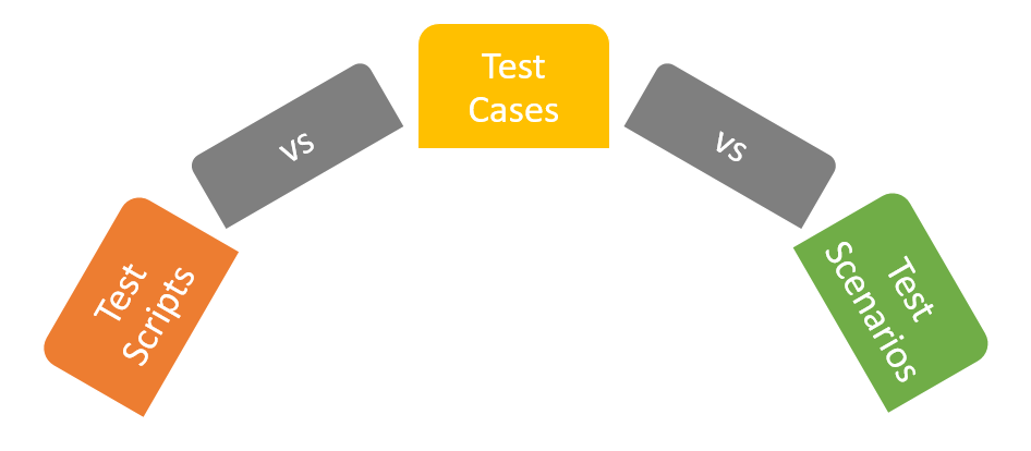 How To Write Test Script In Python