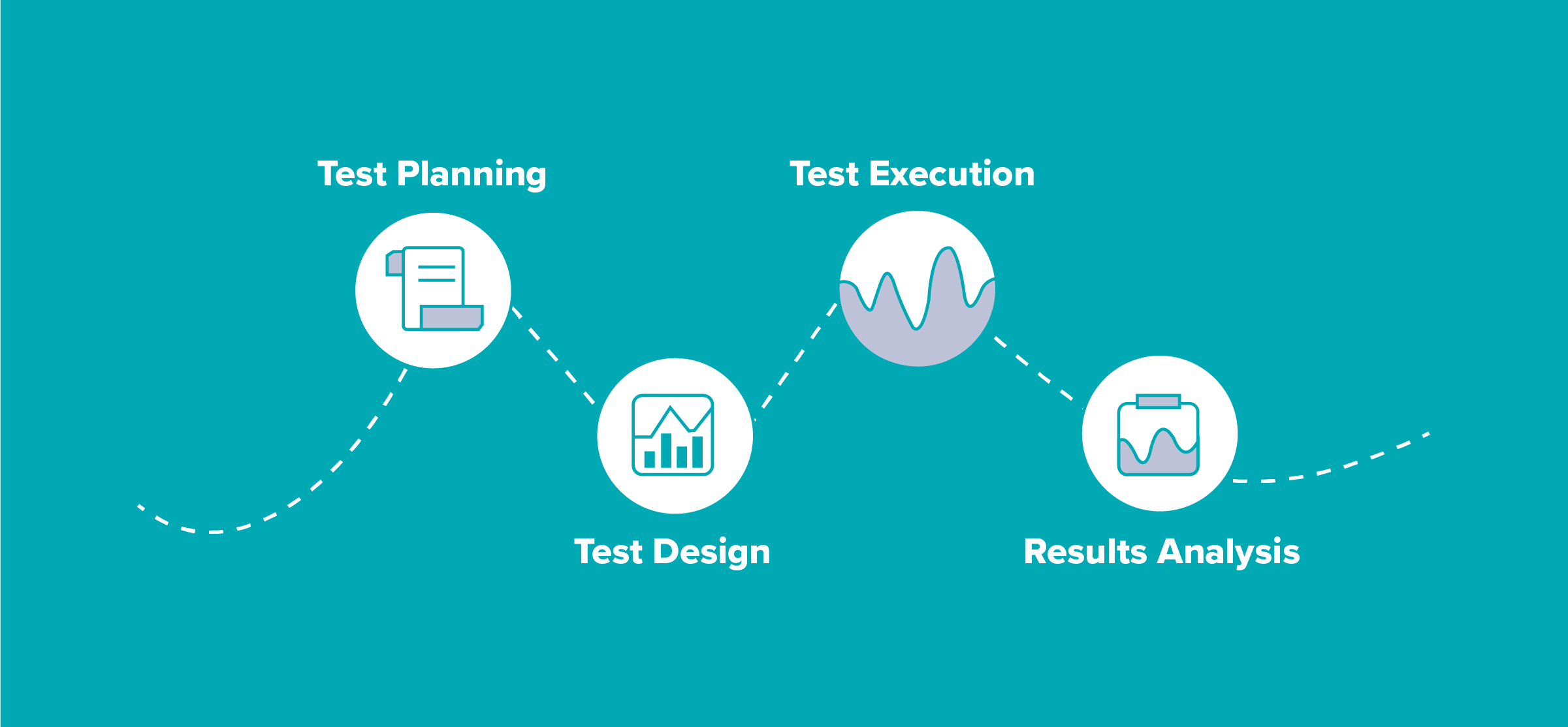 End-to-End Test Lifecycle