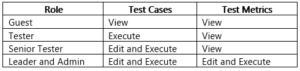 TestLink Roles