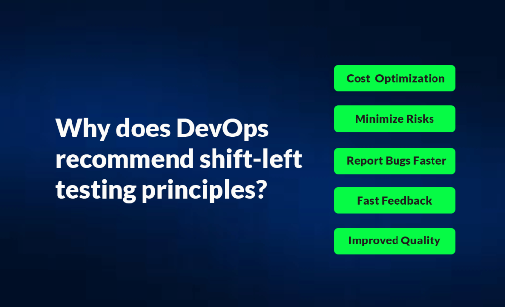 Why does Devops recommend shift-left testing principles article image