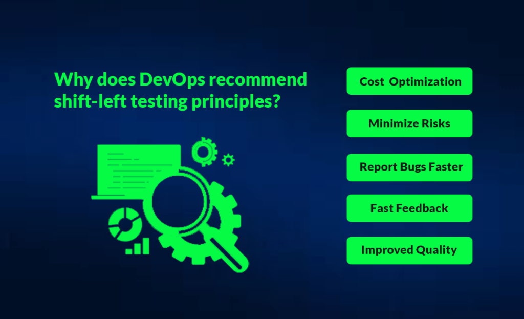 Why does DevOps recommend shift-left testing principles?