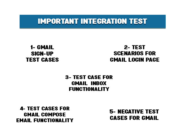 Important integration test scenarios for gmail