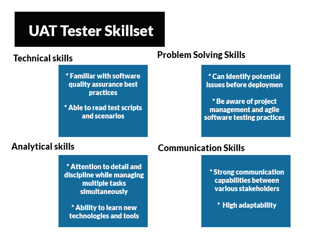 UAT tester skillset image