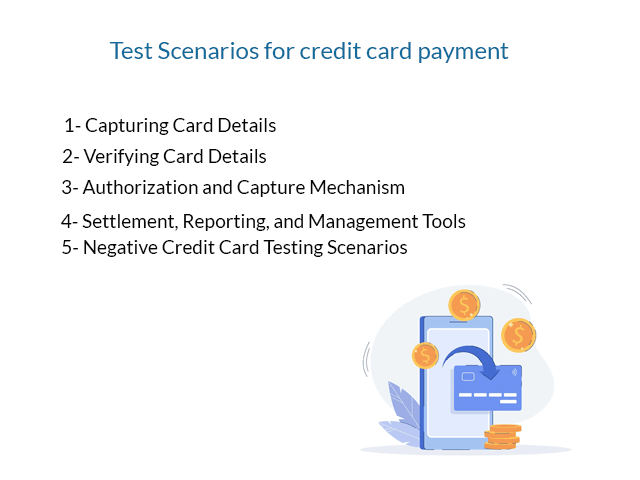 Test scenarios for credit card payment