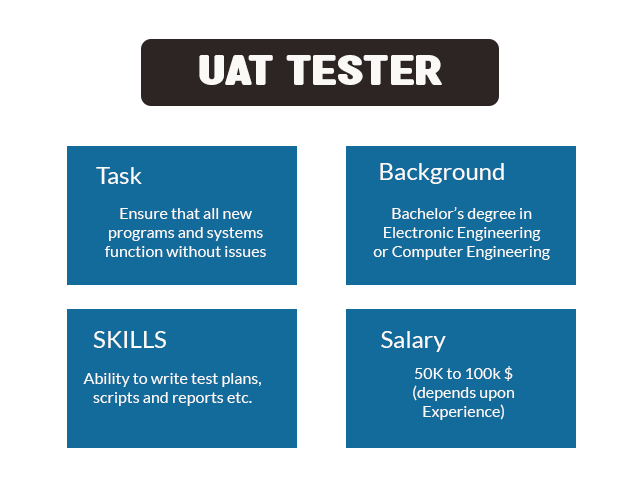 about uat tester image