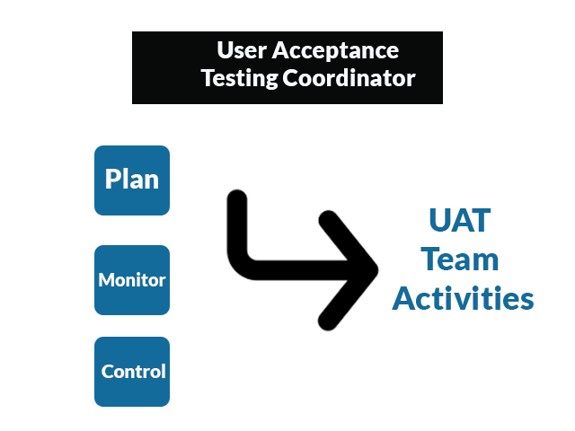 user acceptance testing coordinator