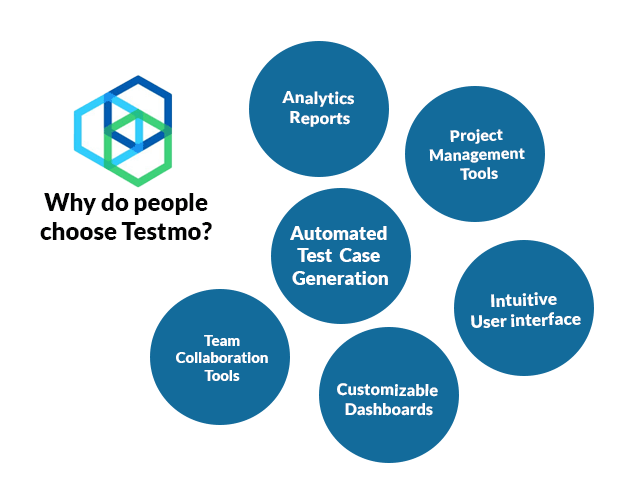 Why people choose Testmo