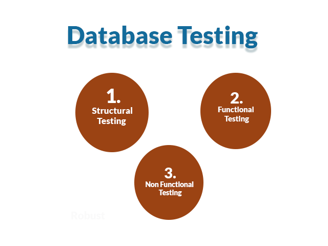 list of three ways of database testing