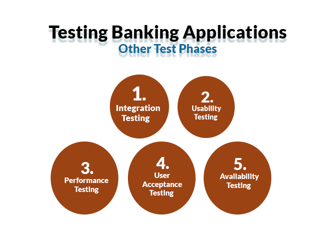 list of other phases of bank applications testing